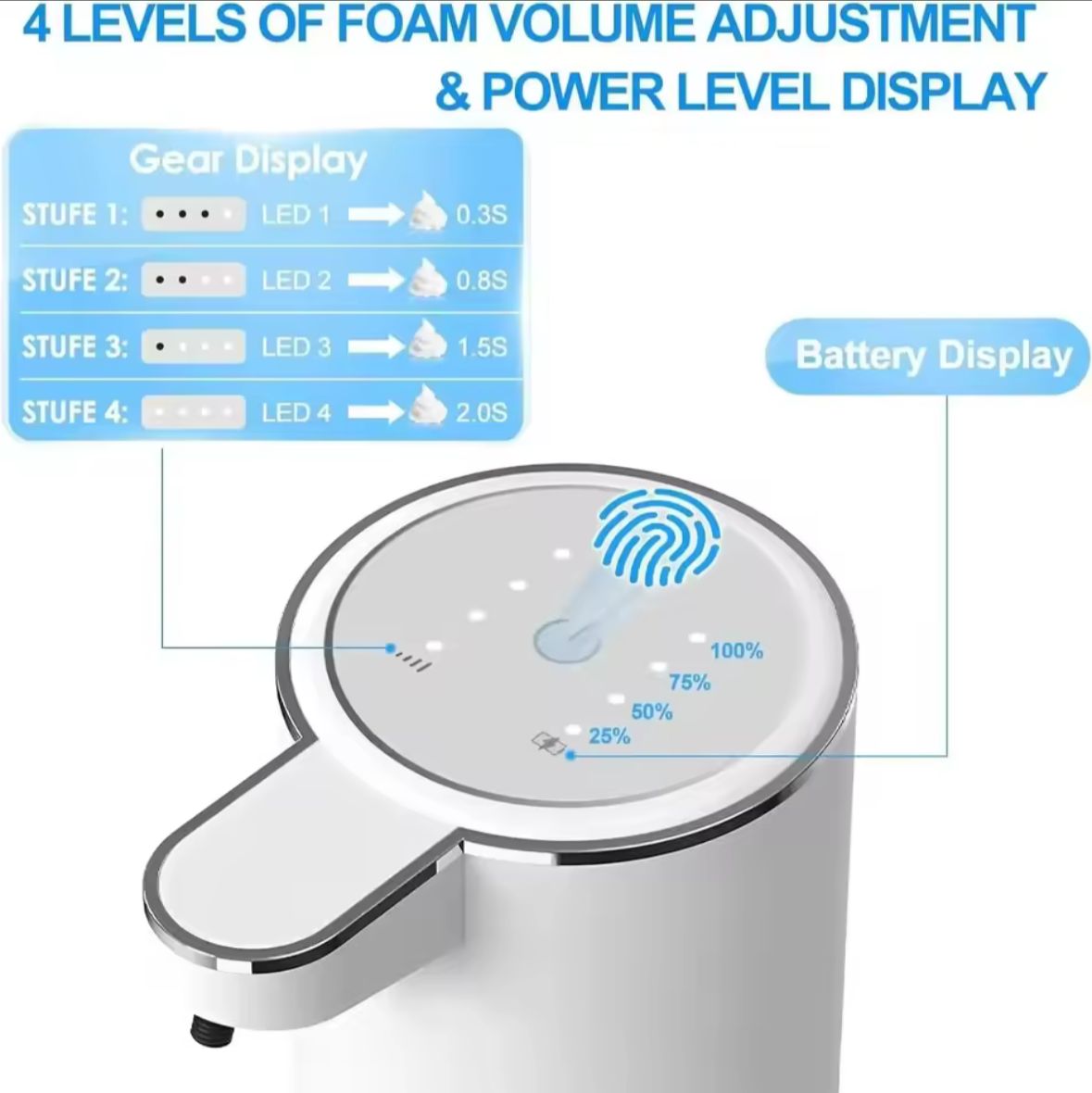 Dispensador Automático de Jabón - Imagen 1