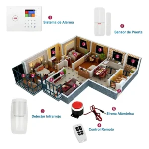 Sistema de alarma inteligente